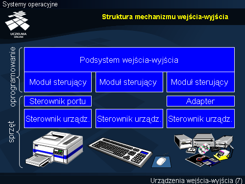 Struktura mechanizmu wejścia-wyjścia