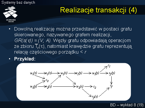 Realizacje transakcji (4)