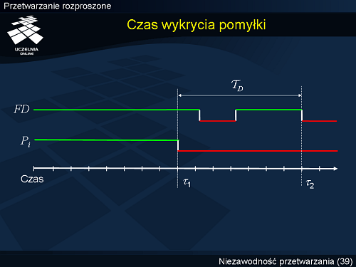 Czas wykrycia pomyłki
