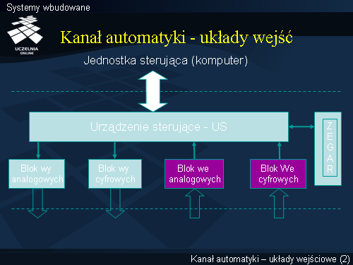 Systemy wbudowane(1)