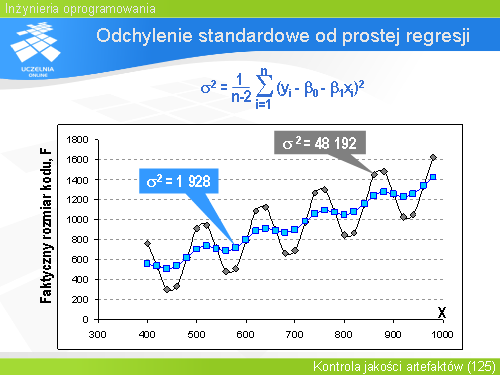 Odchylenie standardowe od prostej regresji(10)