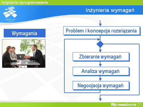 Inżynieria wymagań(1)