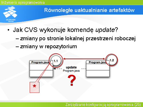 Równoległe uaktualnianie artefaktów(7)