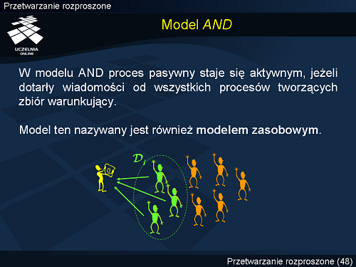 Model AND