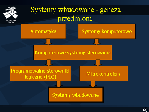 Systemy wbudowane - geneza przedmiotu