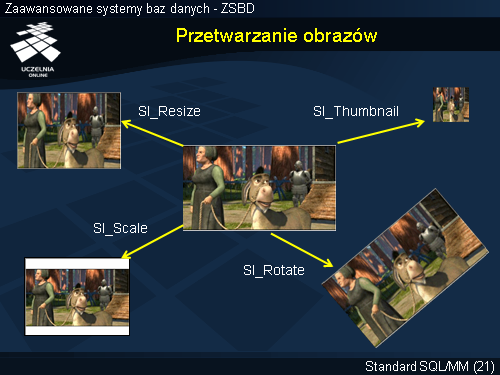 Przetwarzanie obrazów