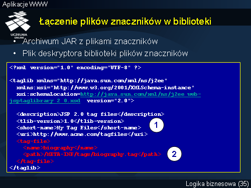 Łączenie plików znaczników w biblioteki