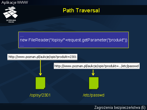 Path Traversal