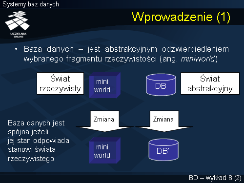 Wprowadzenie (1)