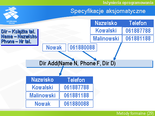 Specyfikacje aksjomatyczne(3)