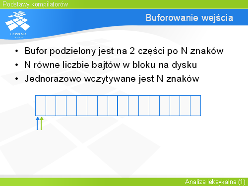 Buforowanie wejścia