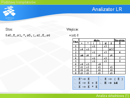 Analizator LR(7)