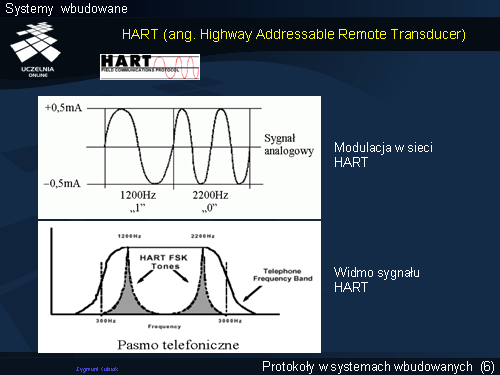 HART (ang. Highway Addressable Remote Transducer)