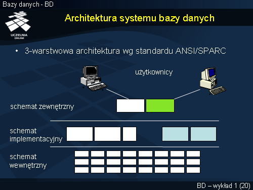 Architektura systemu bazy danych
