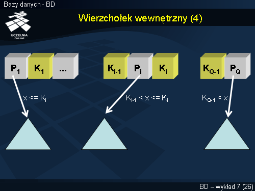 Wierzchołek wewnętrzny (4)