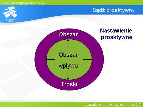 Bądź proaktywny