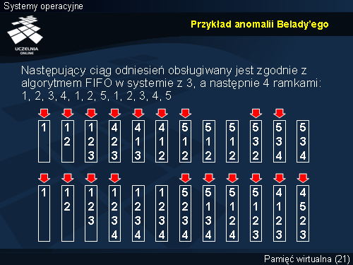 Przykład anomalii Belady’ego