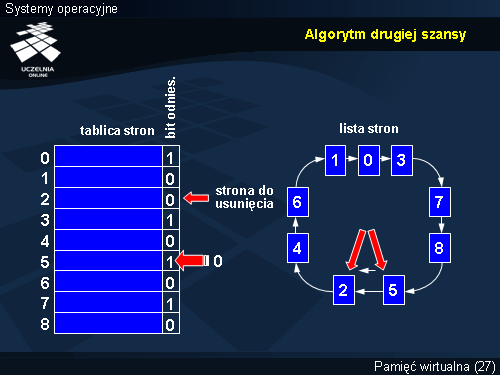 Algorytm drugiej szansy
