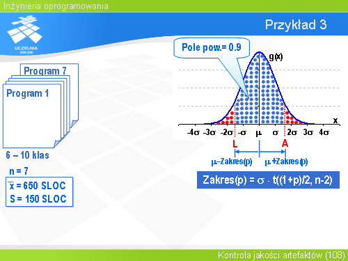 Przykład 3(2)