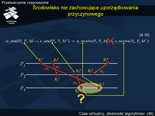 Środowisko nie zachowujące uporządkowania przyczynowego