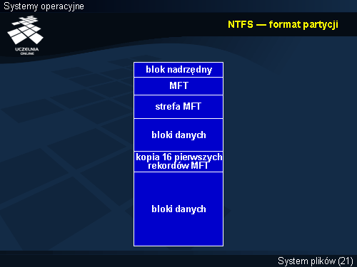 NTFS — format partycji