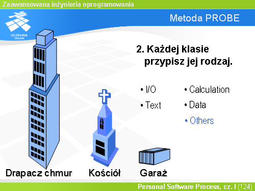 Metoda PROBE(3)