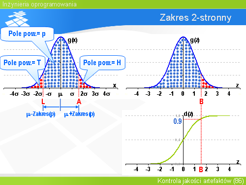 Zakres 2-stronny(2)