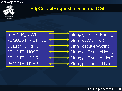 HttpServletRequest a zmienne CGI