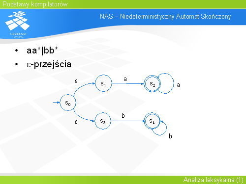 NAS – Niedeterministyczny Automat Skończony(1)