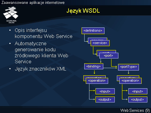 Język WSDL