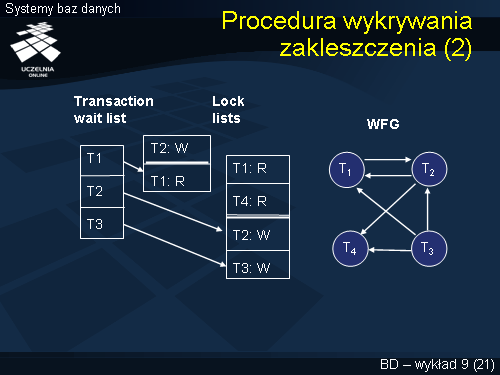 Procedura wykrywania zakleszczenia (2)