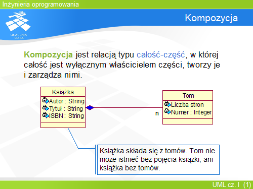 Kompozycja
