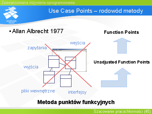Use Case Points – rodowód metody