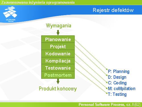 Rejestr defektów(4)