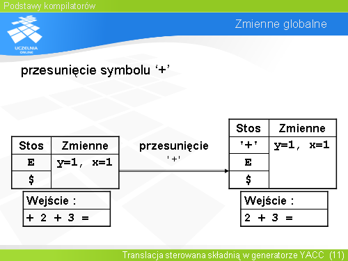 Zmienne globalne(6)