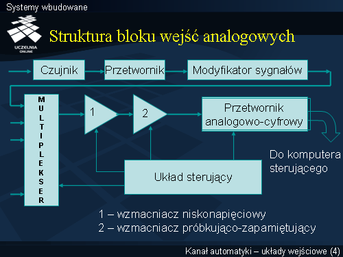 Systemy wbudowane(3)