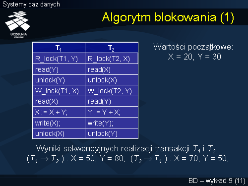 Algorytm blokowania (1)