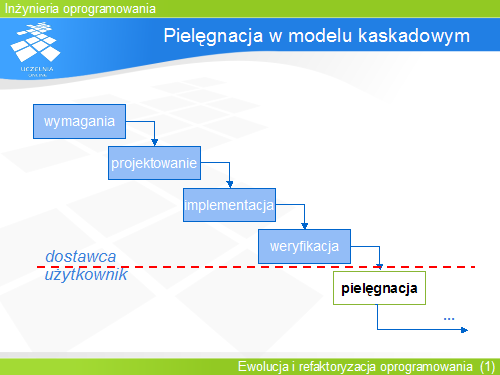 Pielęgnacja w modelu kaskadowym