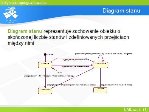 Diagram stanu