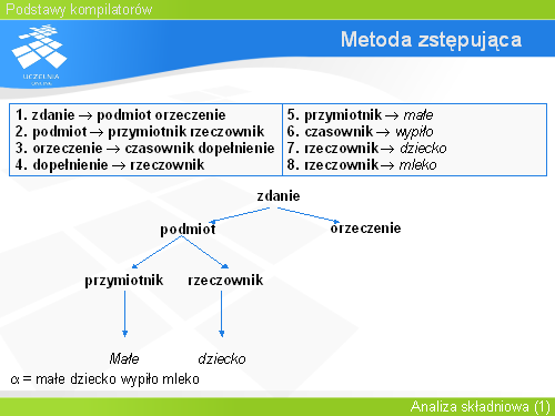 Metoda zstępująca(12)