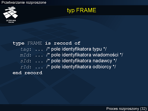 typ FRAME