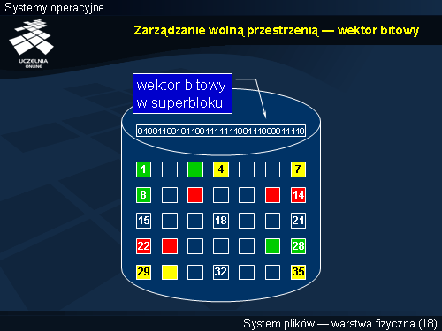 Zarządzanie wolną przestrzenią — wektor bitowy