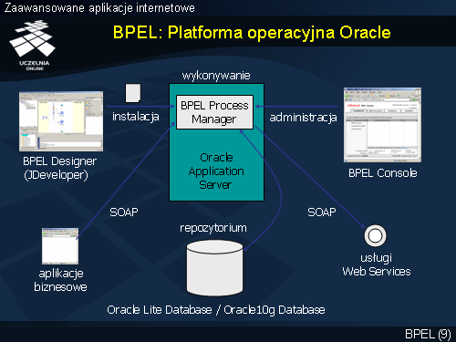 BPEL: Platforma operacyjna Oracle