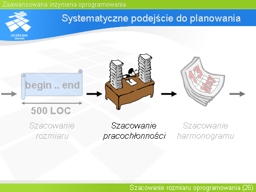 Systematyczne podejście do planowania