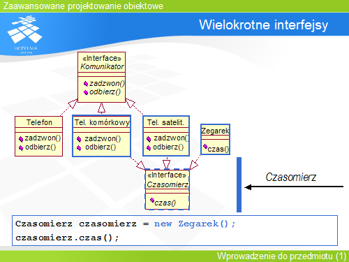 Wielokrotne interfejsy(1)