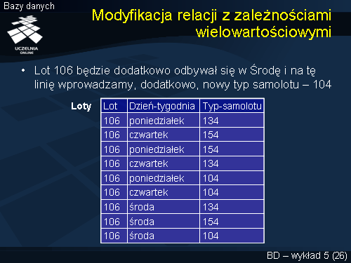 Modyfikacja relacji z zależnościami wielowartościowymi