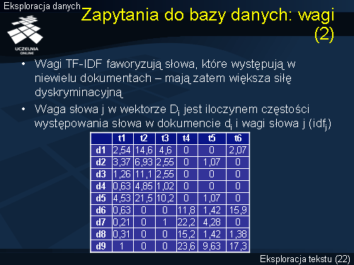 Zapytania do bazy danych: wagi (2)