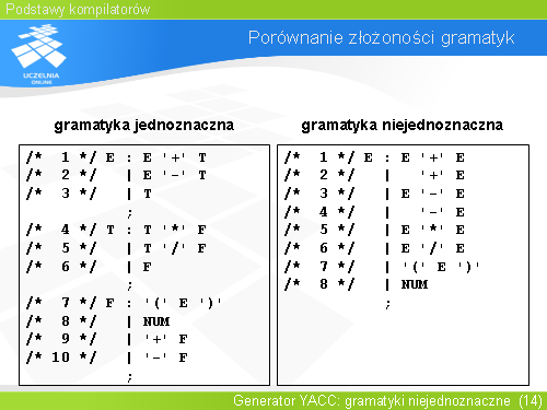 Porównanie złożoności gramatyk(1)