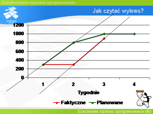 Jak czytać wykres?(2)