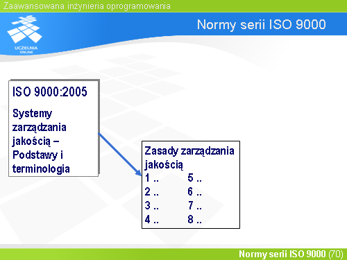 Normy serii ISO 9000